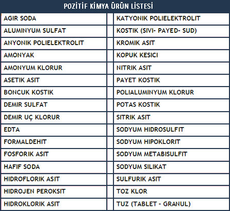 kimyasal malzeme listesi